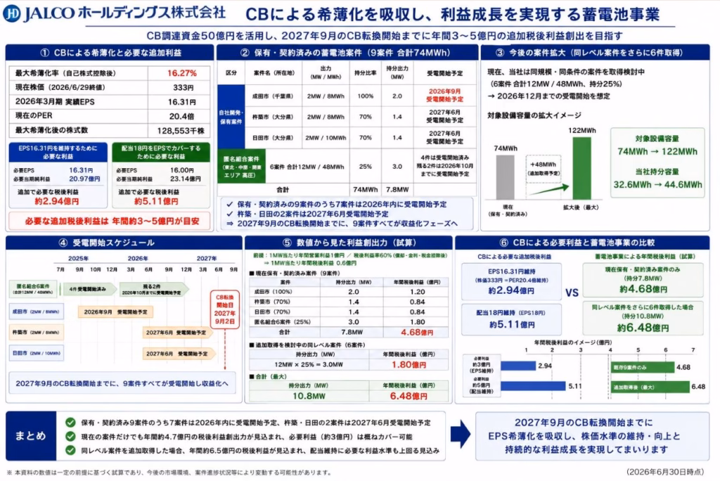 JALCOさんXより
