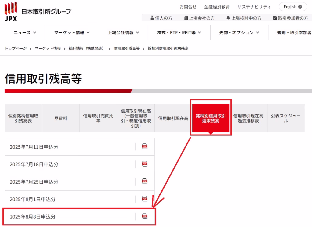 日本証券取引所グループさんHP(週末残高)