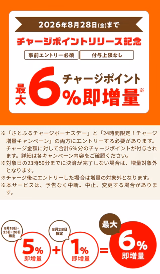 さとふるで1日限定6%チャージ還元