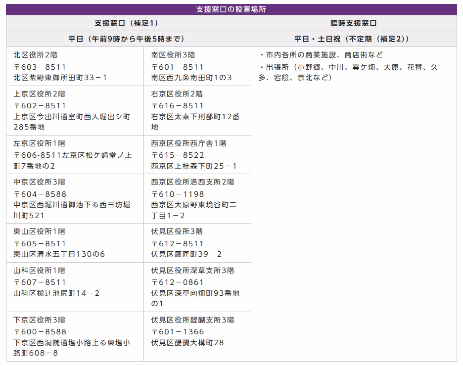 支援窓口設置場所(京都市情報館HPより)