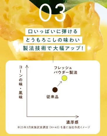 味の素HPよりフレッシュパウダー製法で味・風味、濃厚感UP