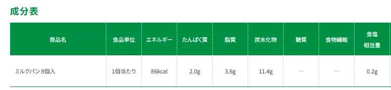 PascoさんHPよりミルクパン成分表